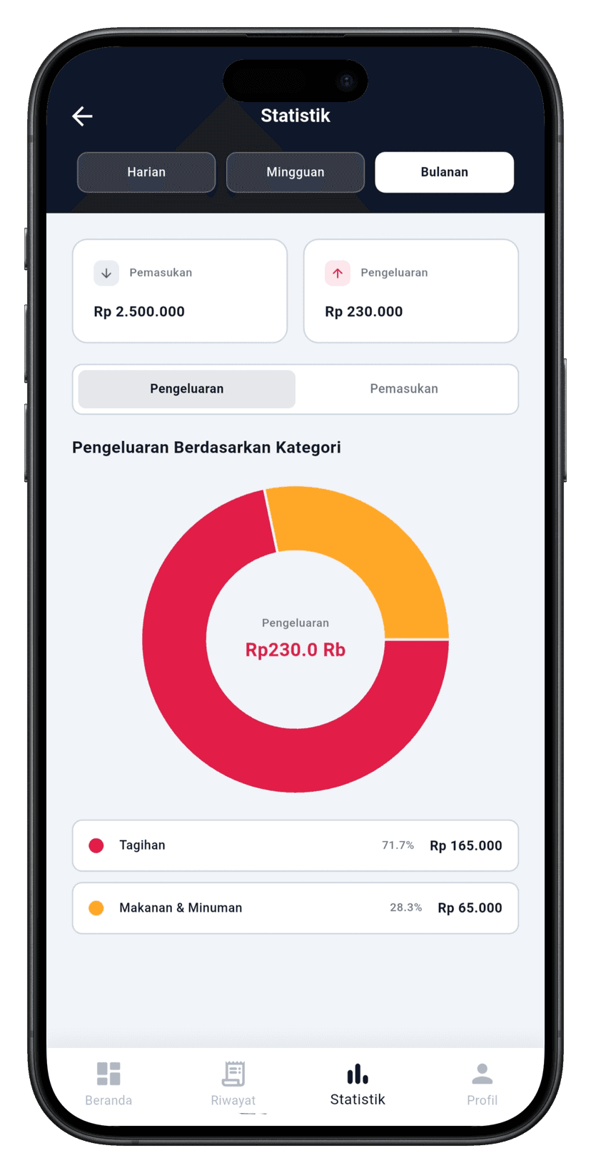 Statistik Pengeluaran Bulanan